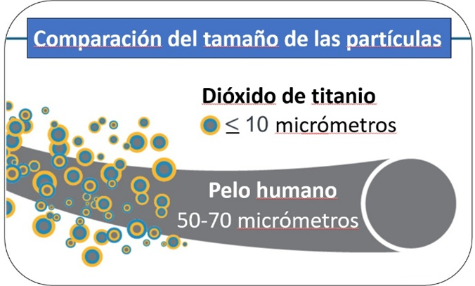 shows how small crystalline silica particles of respirable size are, compared to a strand of human hair.